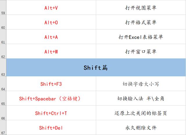 70个常用电脑快捷键大全 帮你更好的提升工作效率 70个常用电脑快捷键大全 帮你更好的提升工作效率