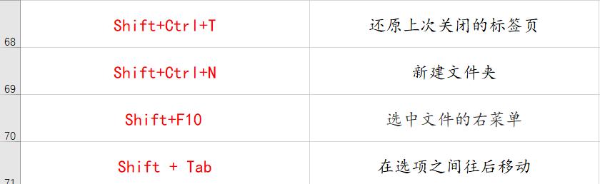 70个常用电脑快捷键大全 帮你更好的提升工作效率 70个常用电脑快捷键大全 帮你更好的提升工作效率