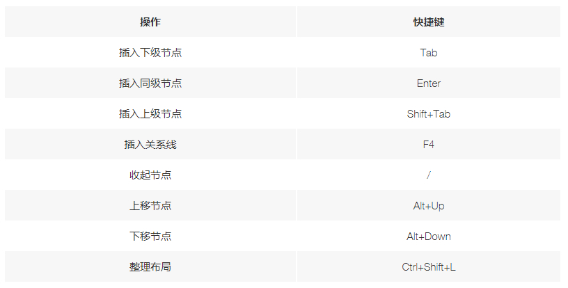 免费在线思维导图神器 简单又漂亮 比Wodrd好用! 免费在线思维导图神器 简单又漂亮 比Wodrd好用!