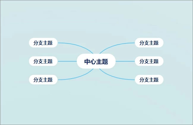 免费在线思维导图神器 简单又漂亮 比Wodrd好用! 免费在线思维导图神器 简单又漂亮 比Wodrd好用!