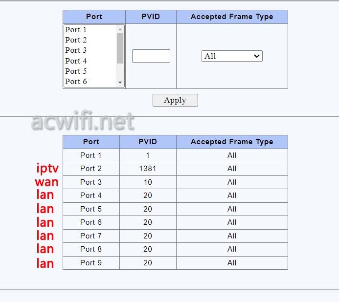 交换机单线复用怎么设置? 弱电箱到客厅只有一根网线的解决方案 交换机单线复用怎么设置? 弱电箱到客厅只有一根网线的解决方案
