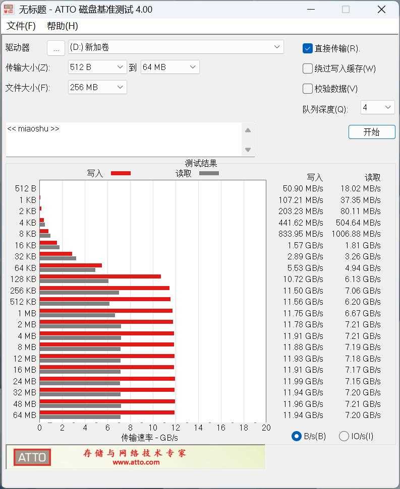 满血性能不超过62度! Lexar 雷克沙NM1090 PRO 2TB固态硬盘测评