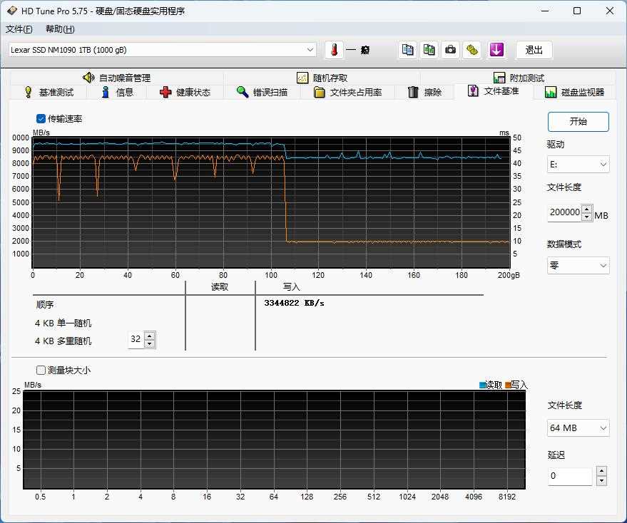 Lexar 雷克沙NM1090 SSD测评!12000MB/s读速的PCIe 5.0炫彩重铠战士