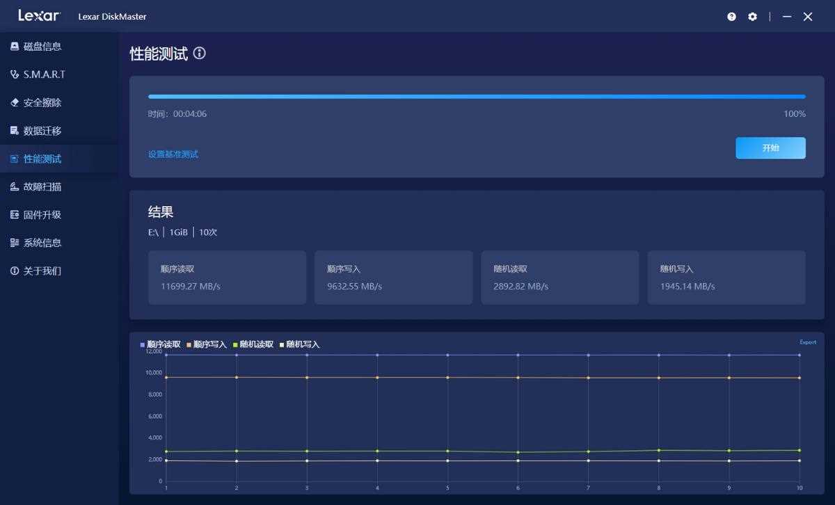 Lexar 雷克沙NM1090 SSD测评!12000MB/s读速的PCIe 5.0炫彩重铠战士