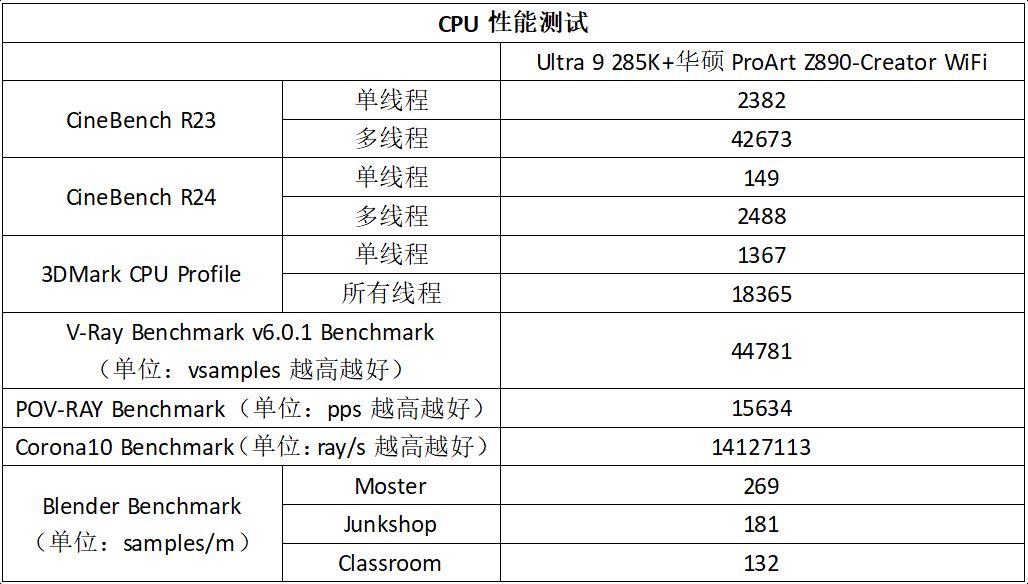 华硕ProArt Z890-Creator WiFi主板测评:创作者的硬核搭档! 华硕ProArt Z890-Creator WiFi主板测评:创作者的硬核搭档!