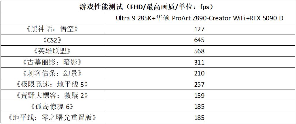 华硕ProArt Z890-Creator WiFi主板测评:创作者的硬核搭档! 华硕ProArt Z890-Creator WiFi主板测评:创作者的硬核搭档!