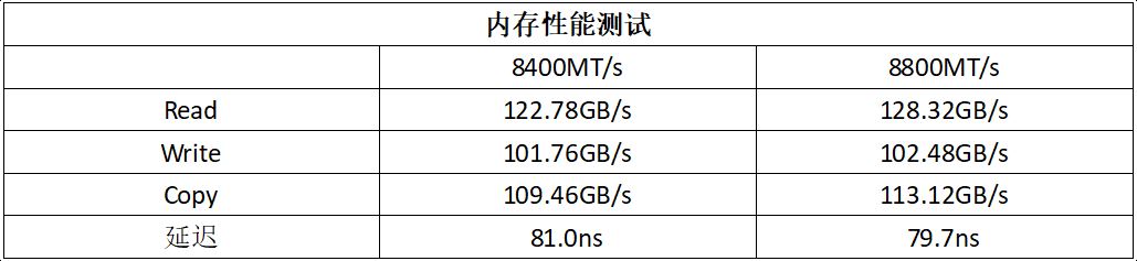 华硕ProArt Z890-Creator WiFi主板测评:创作者的硬核搭档! 华硕ProArt Z890-Creator WiFi主板测评:创作者的硬核搭档!