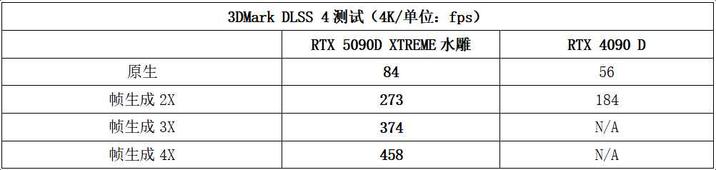 AORUS RTX 5090D XTREME水雕显卡测评: 极致散热加持顶级非公 AORUS RTX 5090D XTREME水雕显卡测评: 极致散热加持顶级非公