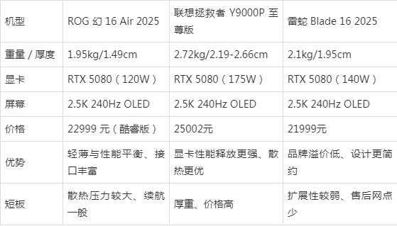 轻薄旗舰游戏本的标杆之作? ROG幻16 Air 2025首发开箱 轻薄旗舰游戏本的标杆之作? ROG幻16 Air 2025首发开箱