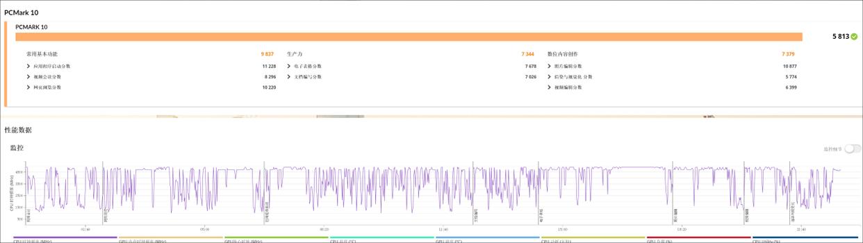 3000元级性能强劲的办公利器! 华硕破晓6X商务台式主机测评