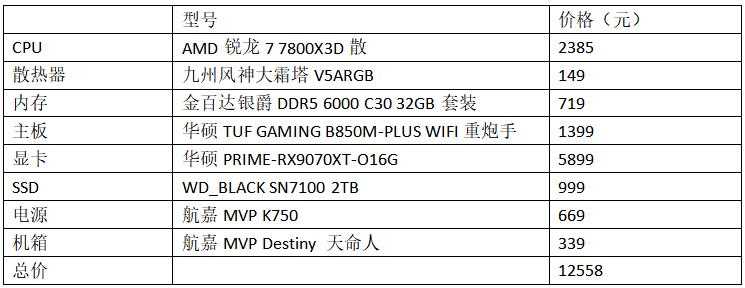 高性能3A游戏电脑配置推荐: 轻松玩转4K游戏!