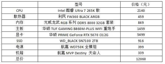 RTX 5070组装电脑配置推荐! 更具性价比的4K游戏之选