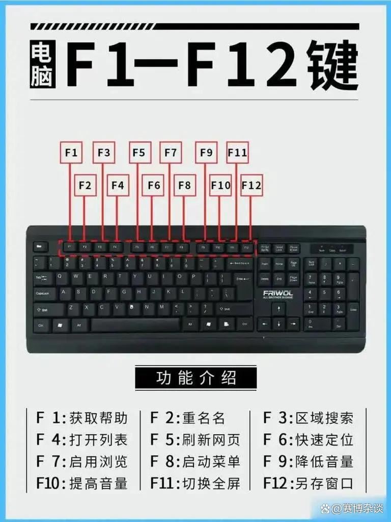 一篇教你玩转每个键! 电脑键盘按键全解析