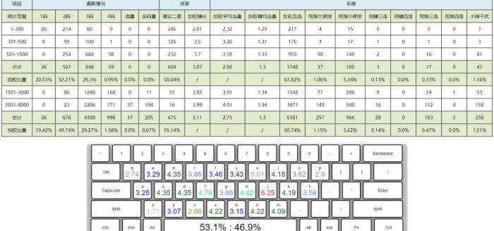 输入法软件下载Bime虎码输入法V2025.03.07官方中文绿色版下载 输入法软件下载Bime虎码输入法V2025.03.07官方中文绿色版下载