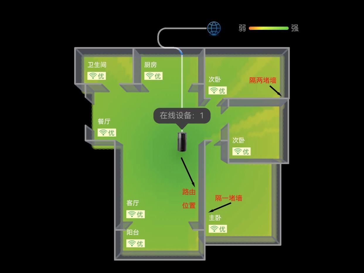首次搭载灵犀天线技术! 华为新款路由器X1 Pro首次评测 首次搭载灵犀天线技术! 华为新款路由器X1 Pro首次评测