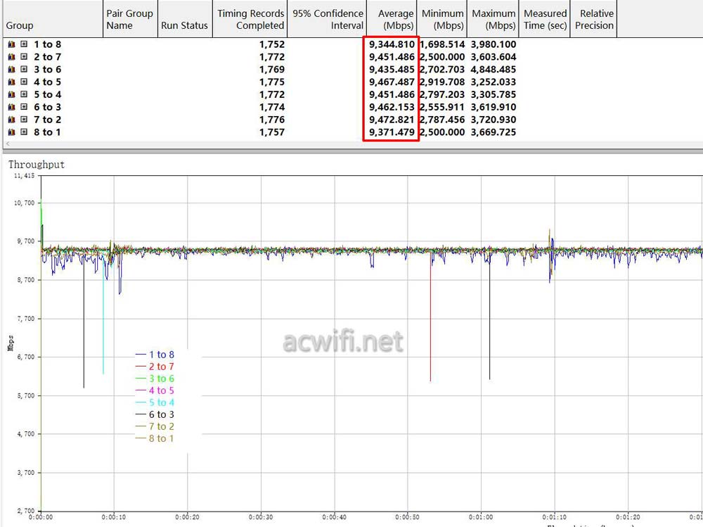 联果8口万兆三层全光交换机LG-SWTGW3C8F拆机测评 联果8口万兆三层全光交换机LG-SWTGW3C8F拆机测评