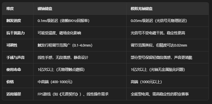 当极简主义遇上电竞基因! 雷蛇猎魂光蛛V3专业竞技版键盘开箱测评