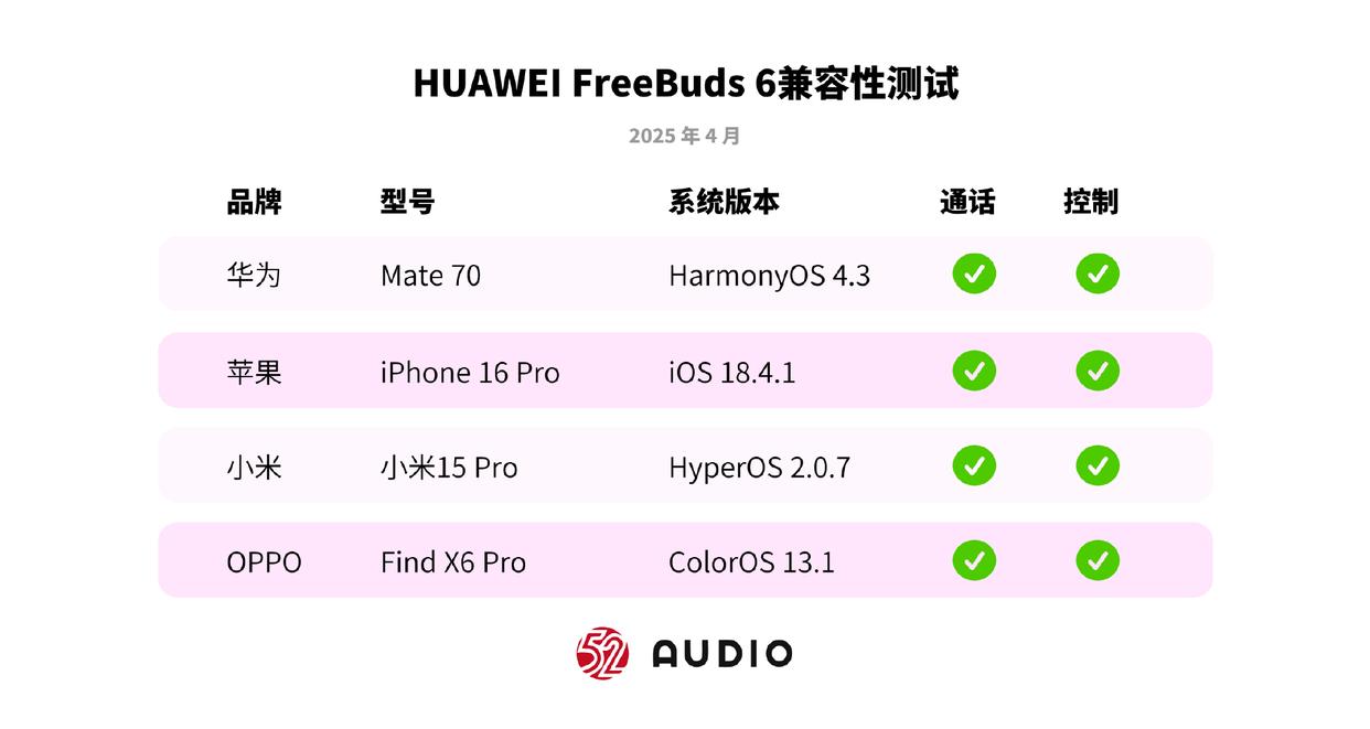 半入耳耳机也能征服音质和降噪? 华为FreeBuds 6测评 半入耳耳机也能征服音质和降噪? 华为FreeBuds 6测评