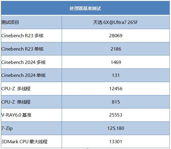 酷睿Ultra芯战力+TX5060Ti竞巅峰! 华硕天选6X台式机测评