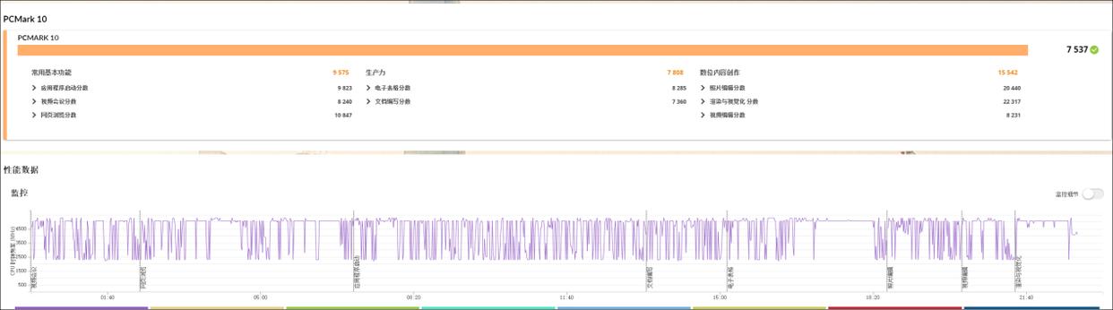 酷睿Ultra芯战力+TX5060Ti竞巅峰! 华硕天选6X台式机测评
