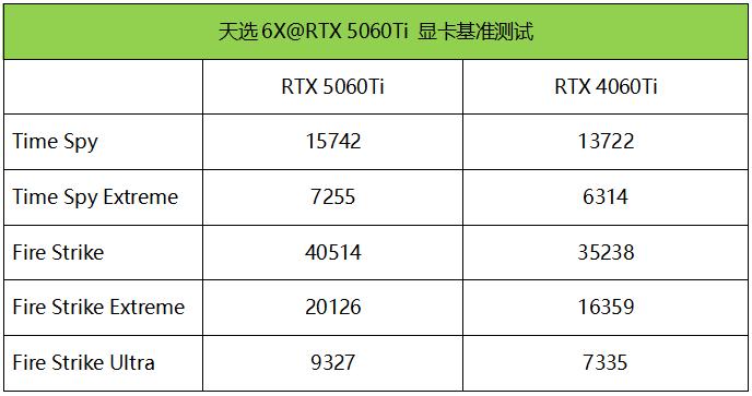 酷睿Ultra芯战力+TX5060Ti竞巅峰! 华硕天选6X台式机测评