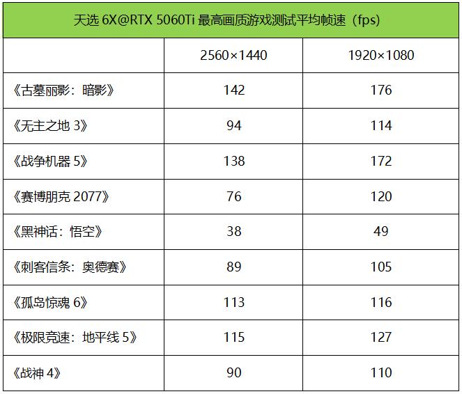 酷睿Ultra芯战力+TX5060Ti竞巅峰! 华硕天选6X台式机测评