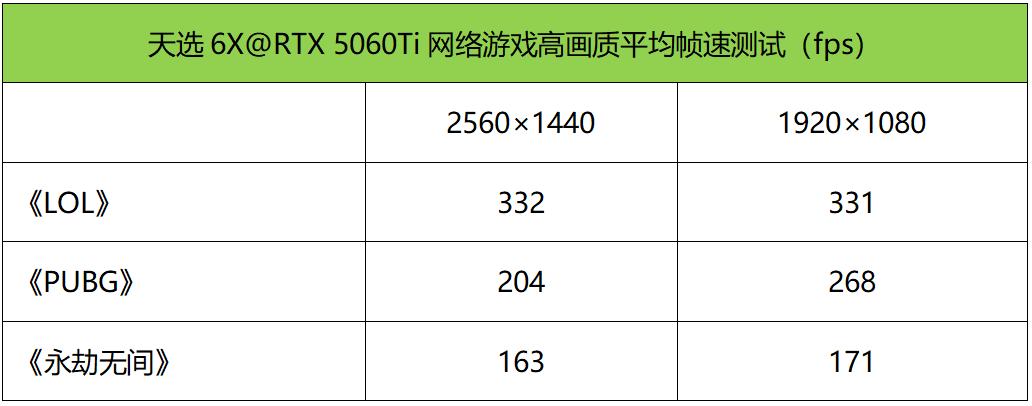 酷睿Ultra芯战力+TX5060Ti竞巅峰! 华硕天选6X台式机测评