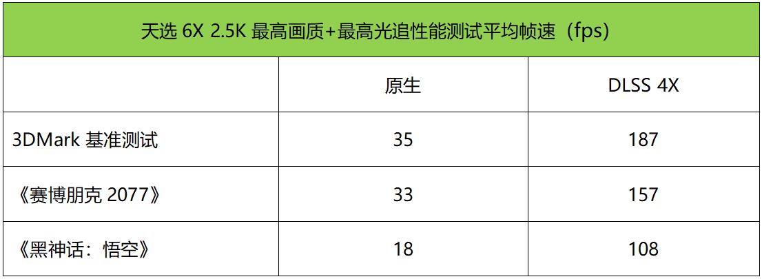 酷睿Ultra芯战力+TX5060Ti竞巅峰! 华硕天选6X台式机测评