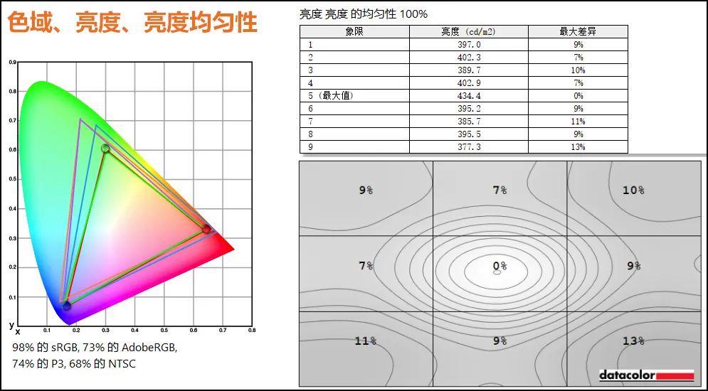 高能体验背后的真实力! 联想YOGA 27一体机2025款体验测评 高能体验背后的真实力! 联想YOGA 27一体机2025款体验测评