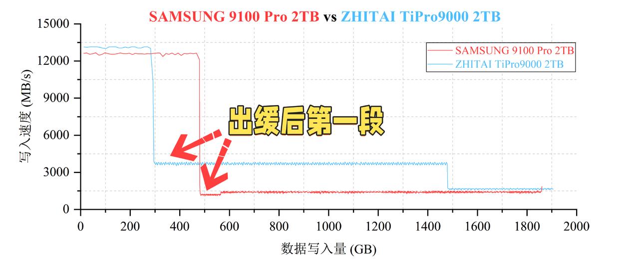 主流PCIe 5.0 SSD怎么选购? 10个维度全面解析固态硬盘性能天梯图 主流PCIe 5.0 SSD怎么选购? 10个维度全面解析固态硬盘性能天梯图