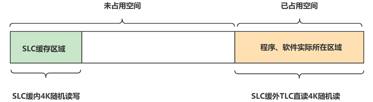主流PCIe 5.0 SSD怎么选购? 10个维度全面解析固态硬盘性能天梯图 主流PCIe 5.0 SSD怎么选购? 10个维度全面解析固态硬盘性能天梯图