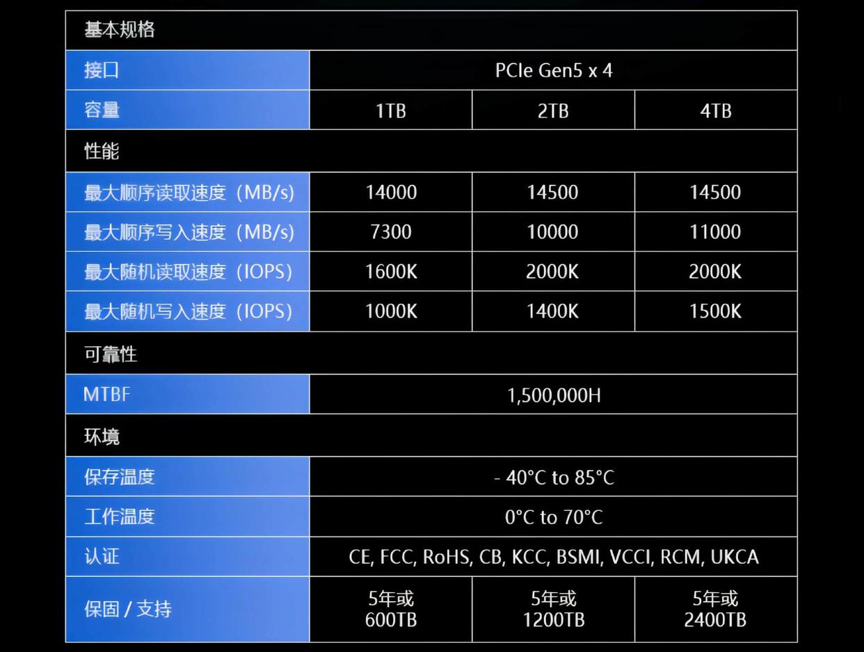 性价比天花板! 宏碁掠夺者GM9 Gen5 SSD专业向评测 性价比天花板! 宏碁掠夺者GM9 Gen5 SSD专业向评测