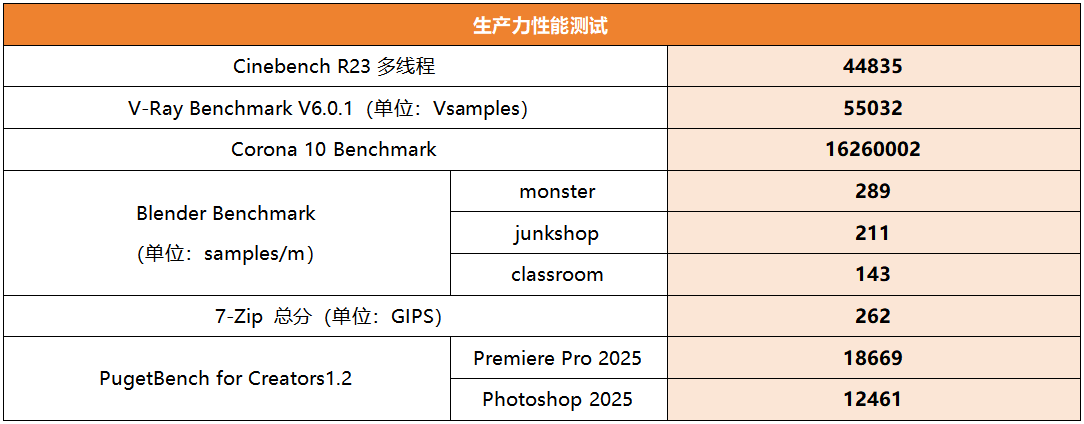高性价比纯白ATX主板! 技嘉B850 EAGLE WIFI7 ICE主板测评 高性价比纯白ATX主板! 技嘉B850 EAGLE WIFI7 ICE主板测评
