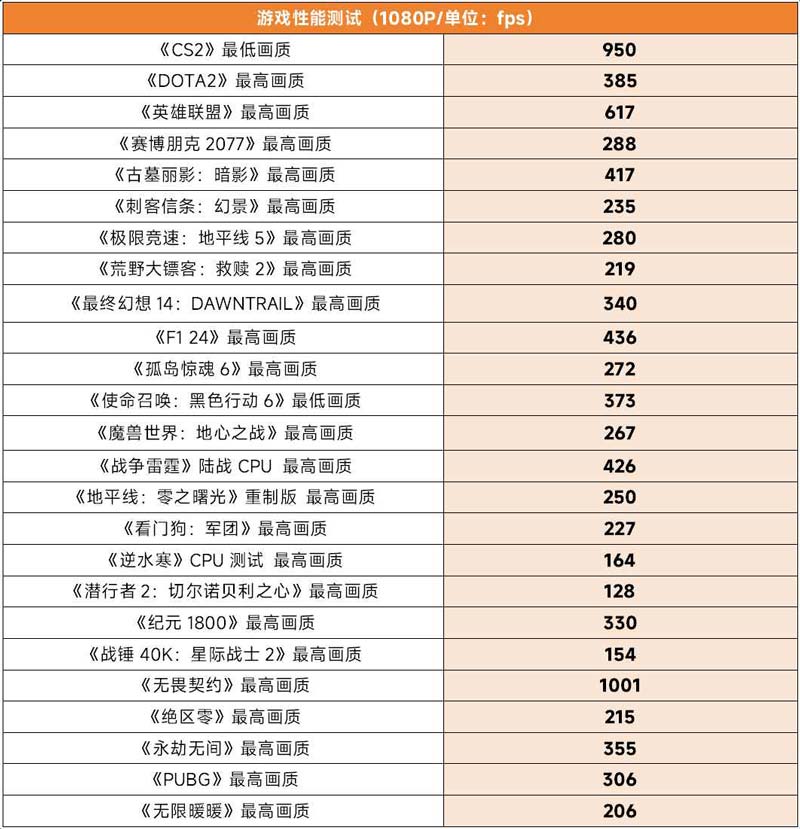 高性价比纯白ATX主板! 技嘉B850 EAGLE WIFI7 ICE主板测评 高性价比纯白ATX主板! 技嘉B850 EAGLE WIFI7 ICE主板测评