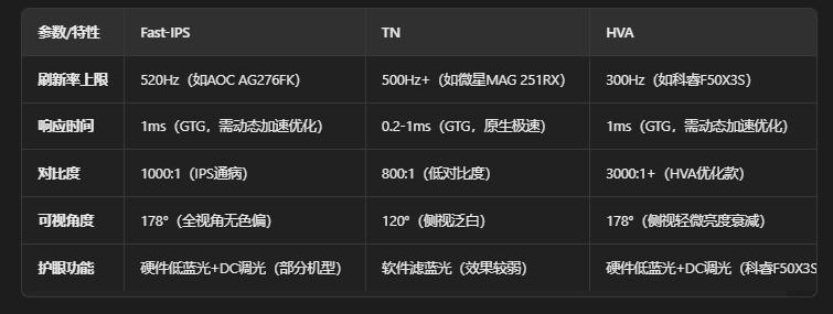 小屏高刷显示器怎么买? 科睿F50X3S显示器开箱评测 小屏高刷显示器怎么买? 科睿F50X3S显示器开箱评测