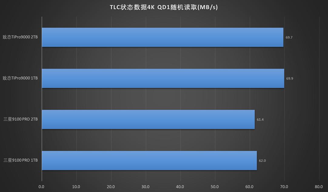 PCIe5.0 SSD怎么选? 致态TiPro9000和三星9100 PRO对比测评 PCIe5.0 SSD怎么选? 致态TiPro9000和三星9100 PRO对比测评