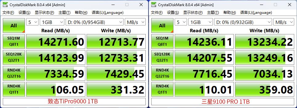 PCIe5.0 SSD怎么选? 致态TiPro9000和三星9100 PRO对比测评 PCIe5.0 SSD怎么选? 致态TiPro9000和三星9100 PRO对比测评