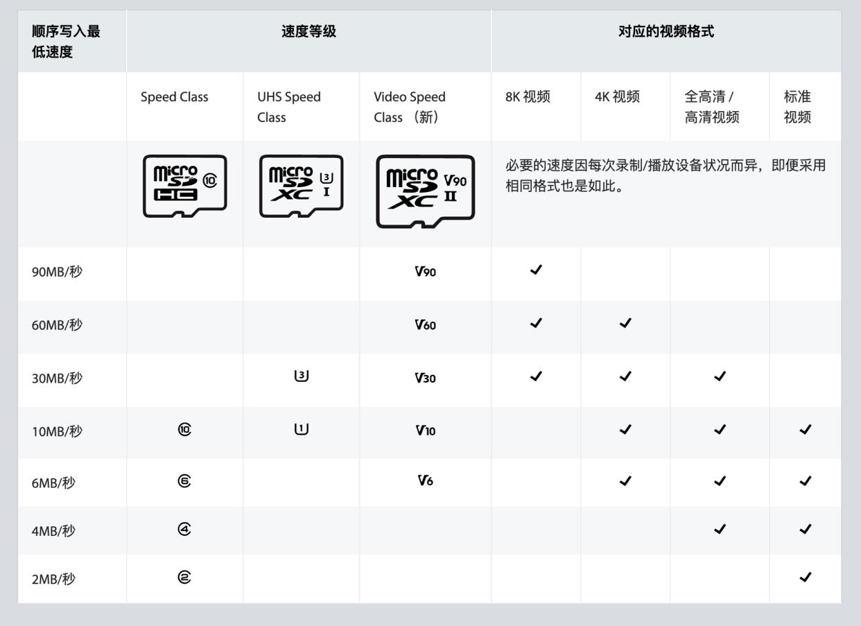 速度与耐力齐飞! 金士顿Canvas Go!Plus系列存储卡评测 速度与耐力齐飞! 金士顿Canvas Go!Plus系列存储卡评测