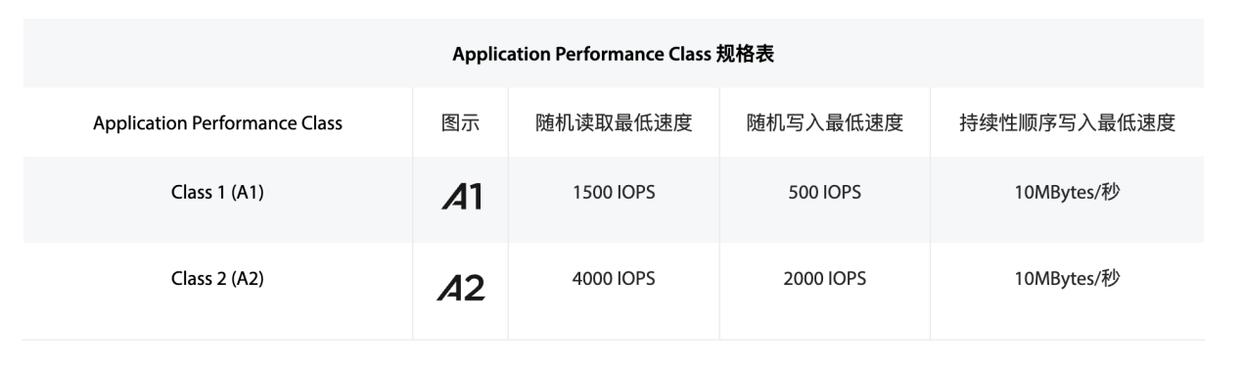速度与耐力齐飞! 金士顿Canvas Go!Plus系列存储卡评测 速度与耐力齐飞! 金士顿Canvas Go!Plus系列存储卡评测