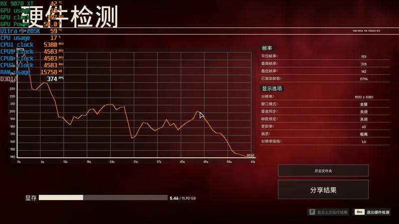 完胜酷睿Ultra 9 285K! 锐龙7 9700X搭配RX 9070 XT游戏实战测试 完胜酷睿Ultra 9 285K! 锐龙7 9700X搭配RX 9070 XT游戏实战测试