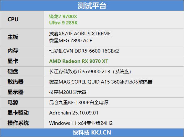 完胜酷睿Ultra 9 285K! 锐龙7 9700X搭配RX 9070 XT游戏实战测试 完胜酷睿Ultra 9 285K! 锐龙7 9700X搭配RX 9070 XT游戏实战测试