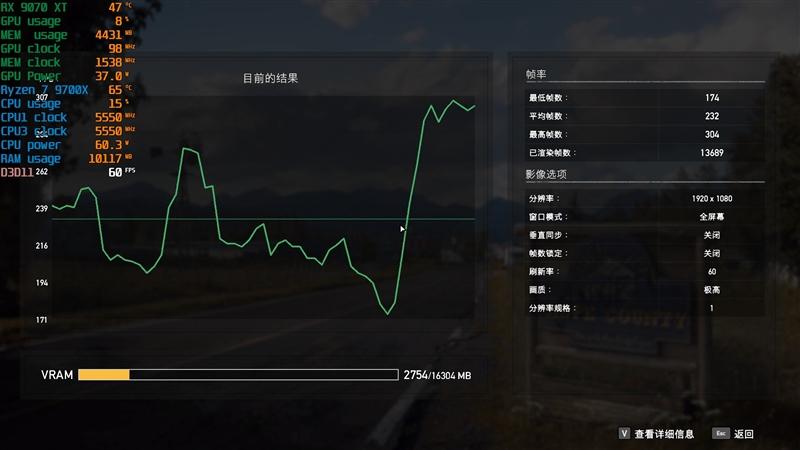 完胜酷睿Ultra 9 285K! 锐龙7 9700X搭配RX 9070 XT游戏实战测试 完胜酷睿Ultra 9 285K! 锐龙7 9700X搭配RX 9070 XT游戏实战测试