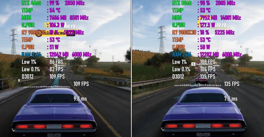 GeForce RTX 5060和RTX 4060显卡差别大吗? 七款游戏性能实际测评 GeForce RTX 5060和RTX 4060显卡差别大吗? 七款游戏性能实际测评