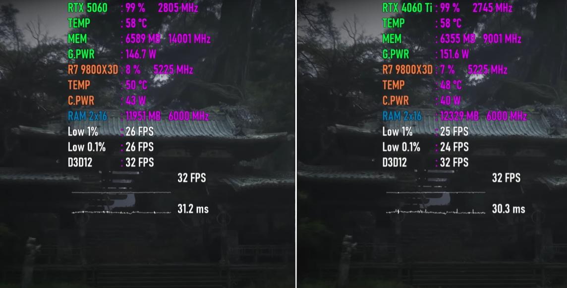 RTX5060和RTX4060Ti 16GB显卡谁更强? 七款游戏性能对比测评 RTX5060和RTX4060Ti 16GB显卡谁更强? 七款游戏性能对比测评