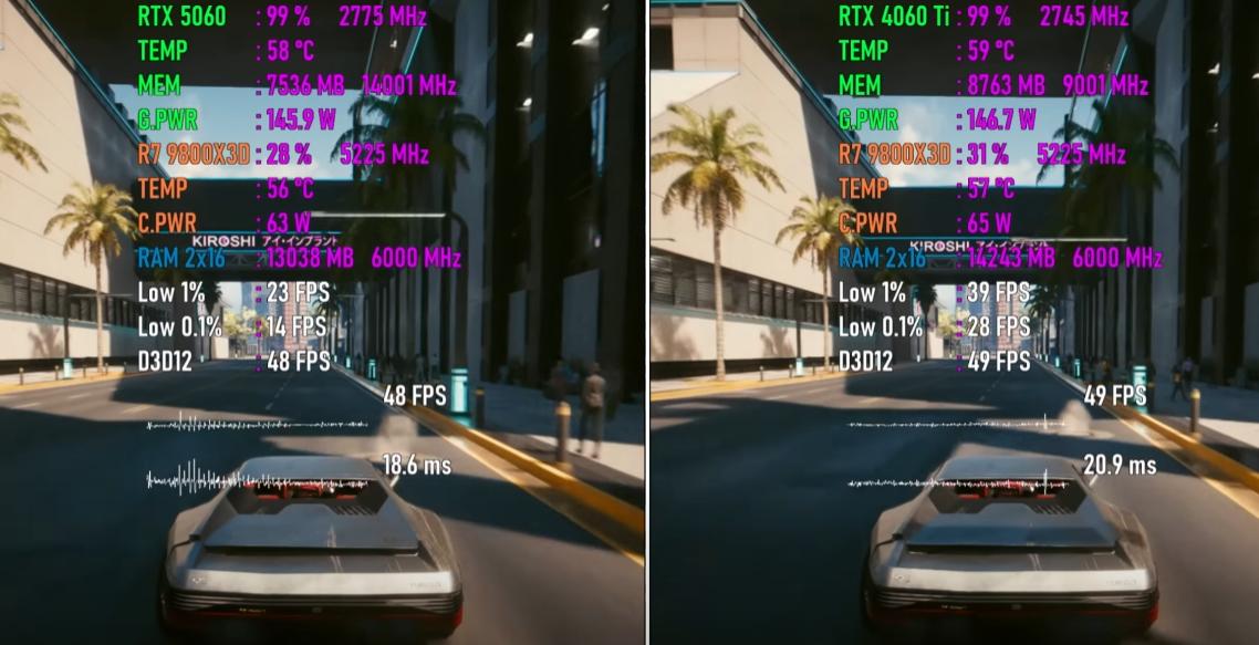 RTX5060和RTX4060Ti 16GB显卡谁更强? 七款游戏性能对比测评 RTX5060和RTX4060Ti 16GB显卡谁更强? 七款游戏性能对比测评