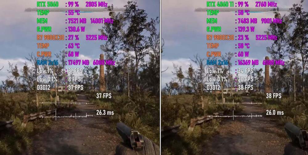 RTX5060和RTX4060Ti 16GB显卡谁更强? 七款游戏性能对比测评 RTX5060和RTX4060Ti 16GB显卡谁更强? 七款游戏性能对比测评