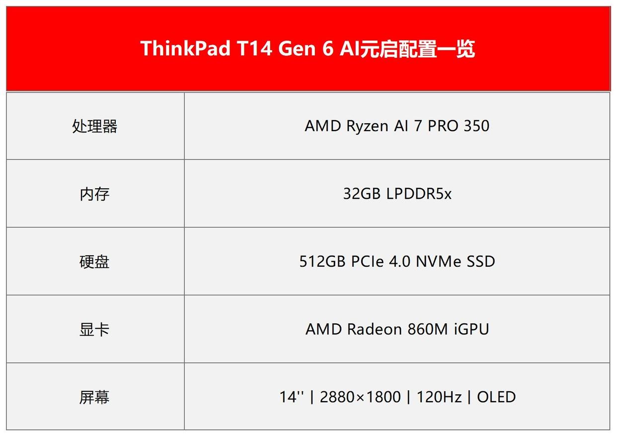 联想小天+Win11 AI双赋能! ThinkPadT14 Gen6AI元启版笔记本评测 联想小天+Win11 AI双赋能! ThinkPadT14 Gen6AI元启版笔记本评测