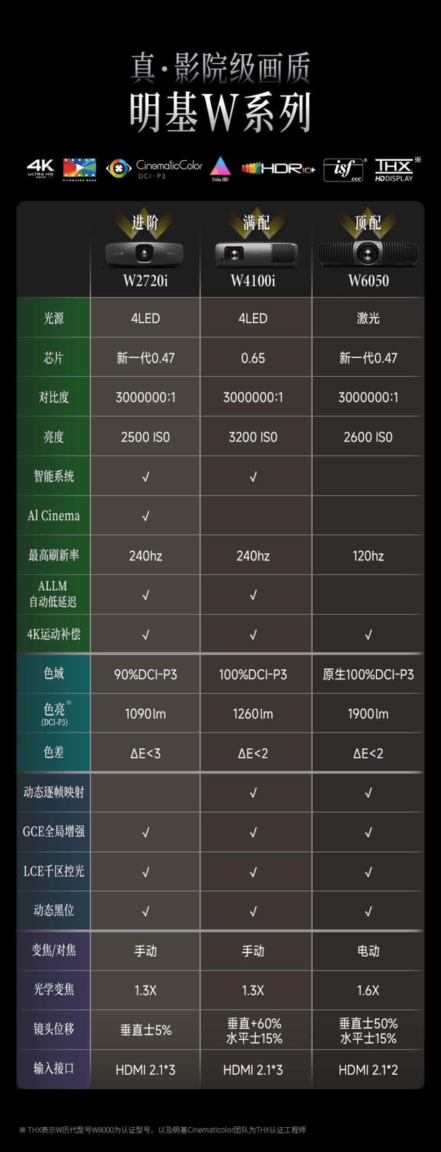 以动态逐帧映射技术成就画质新境界! 明基W4100i投影仪深度测评