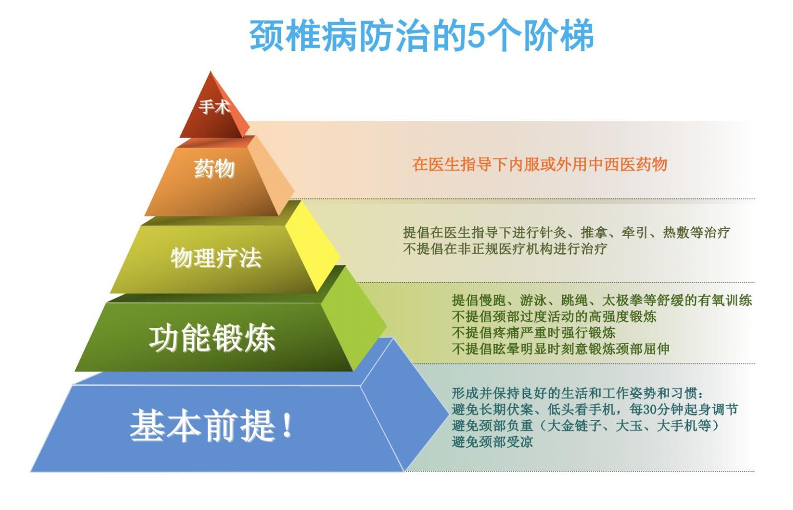 颈椎病预防 颈椎病预防