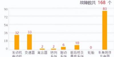名爵5车的质量怎么样口碑怎么样